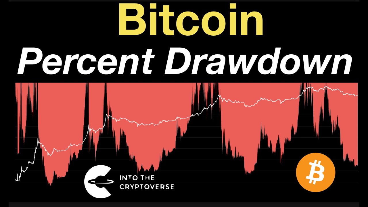 Bitcoin: Percentage Drawdown from the All Time High