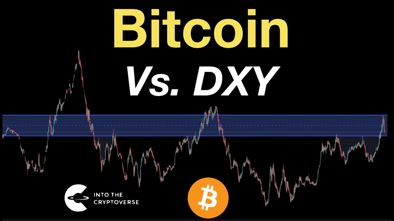 Bitcoin vs. DXY