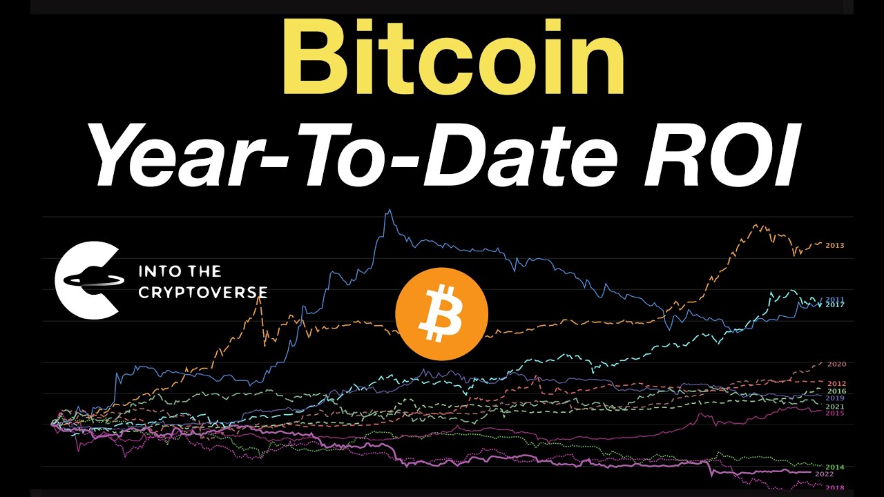 Bitcoin: Year-To-Date ROI