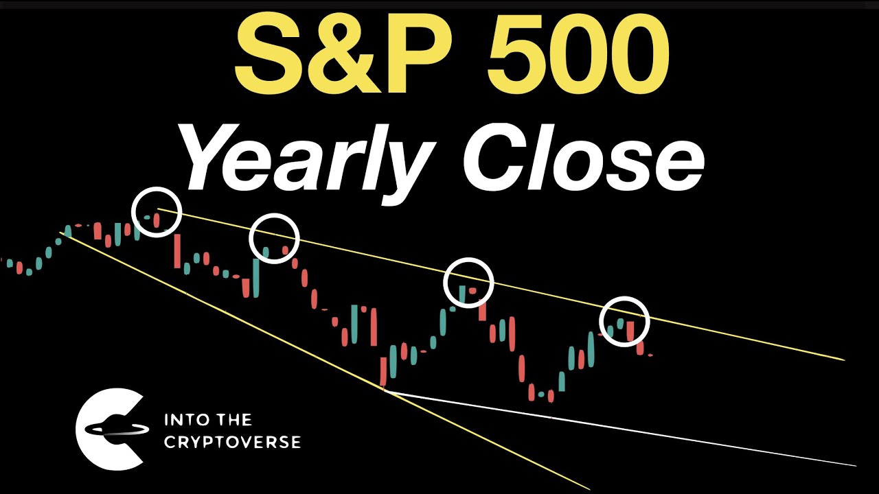S&P 500: Yearly Close | 2023 Outlook