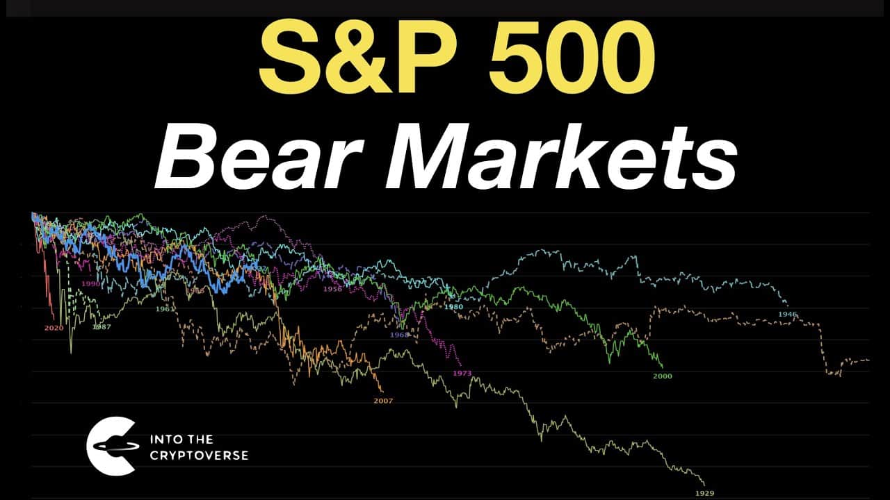 S&P500 Bear Markets