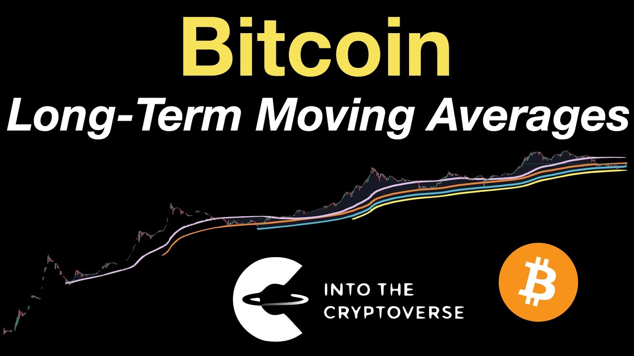Bitcoin: Long-Term Moving Averages