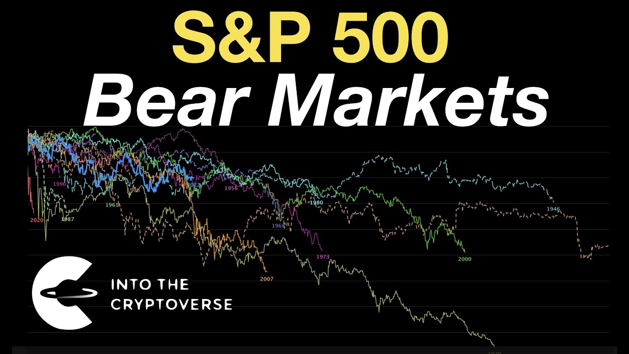 SP500: Bear Market Structure, Recessions, and the Federal Reserve