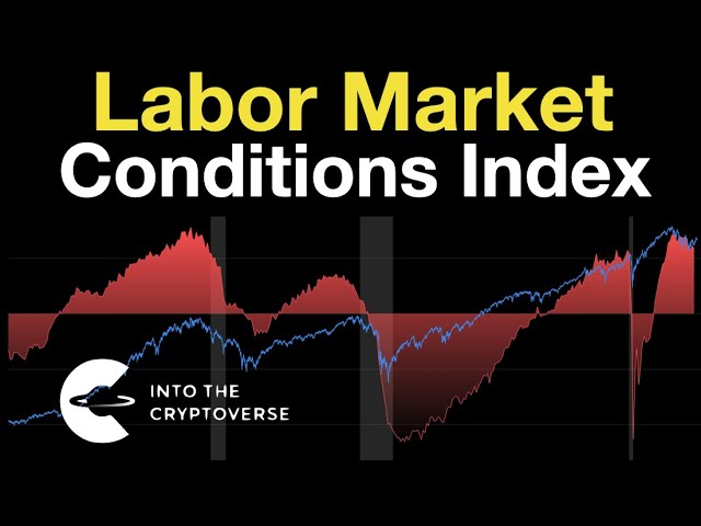 Labor Market Conditions Index