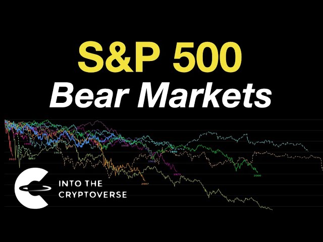 SP500 Bear Markets