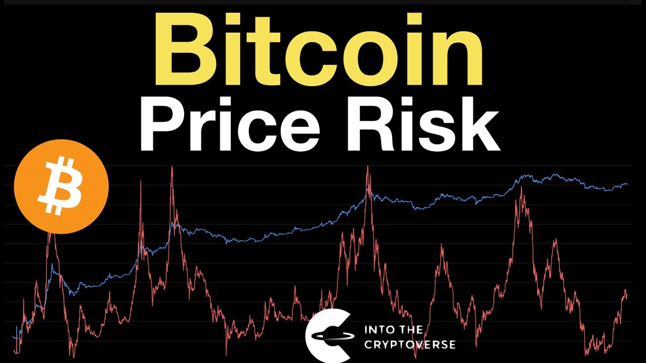 Bitcoin: Price Risk