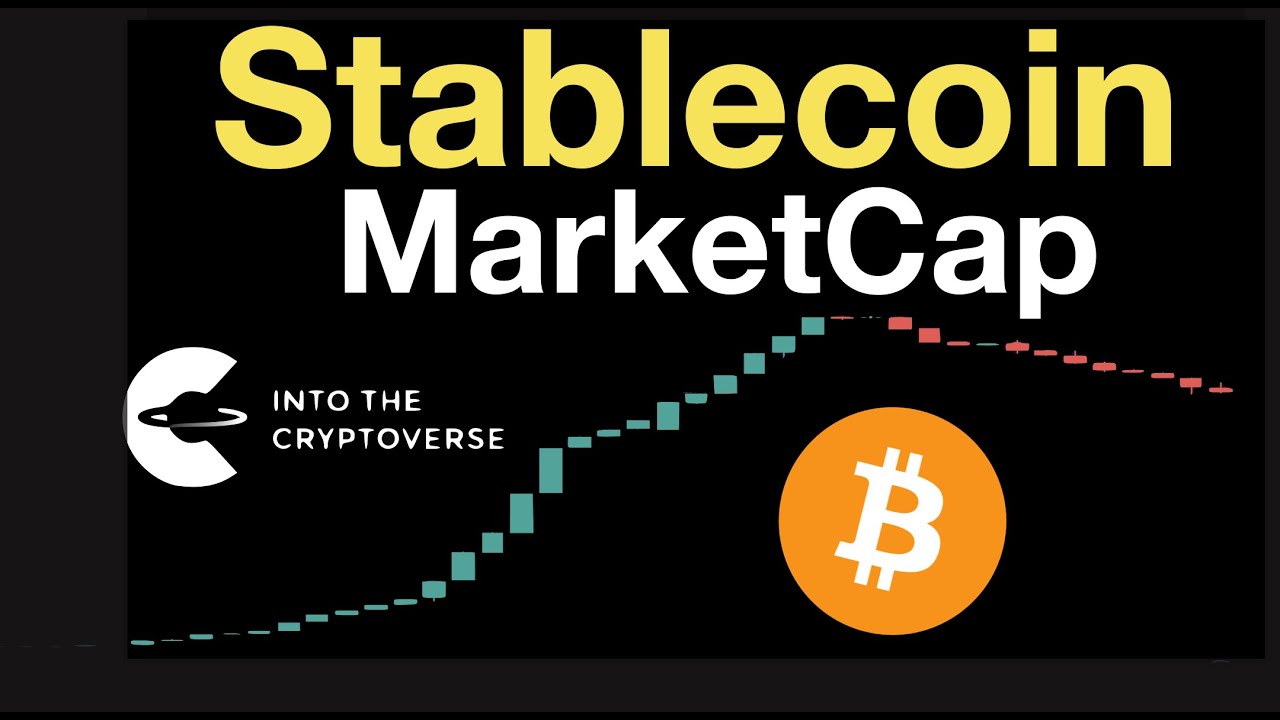 Stablecoin Marketcap