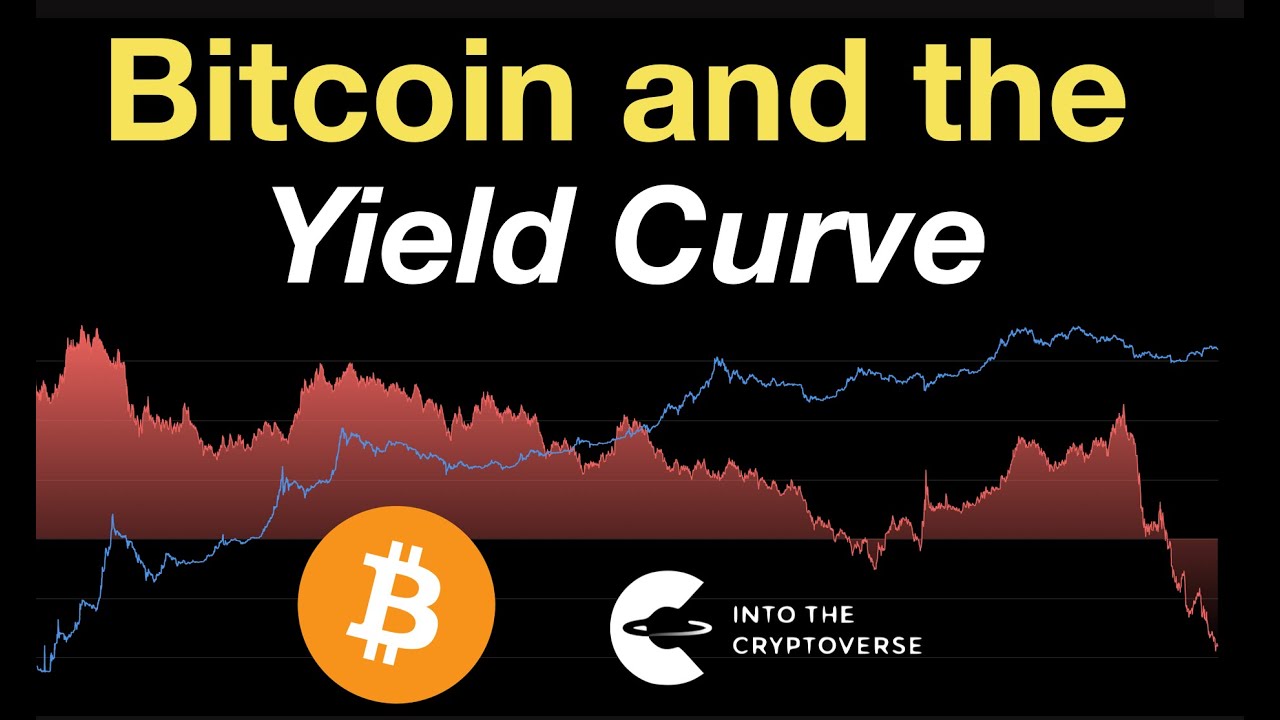 Bitcoin and the Yield Curve