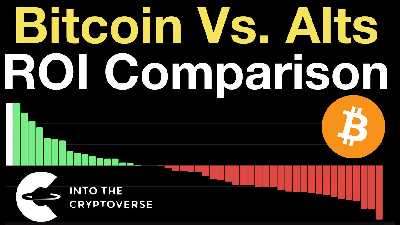 Bitcoin Vs. Altcoins: Recent ROI Comparison