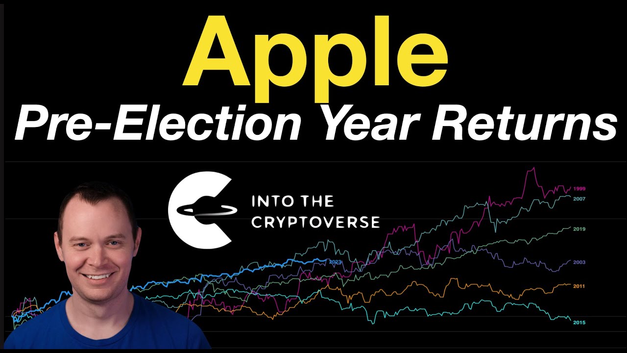 Apple: Pre-Election Year Returns