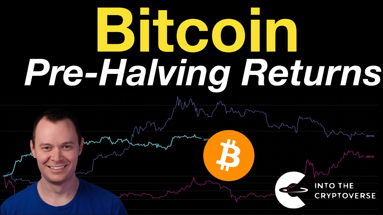 Bitcoin: Pre-Halving Year Returns