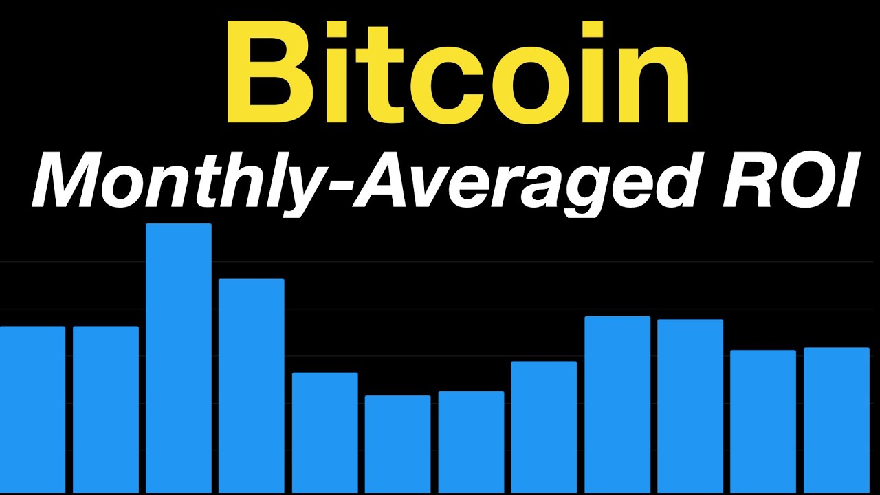 Bitcoin: Return on Investment Discretized Monthly