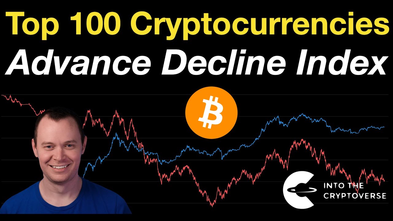 Top 100 Cryptocurrencies: Advance Decline Index