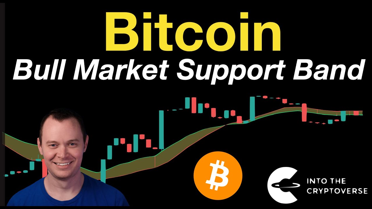 Bitcoin: Bull Market Support Band