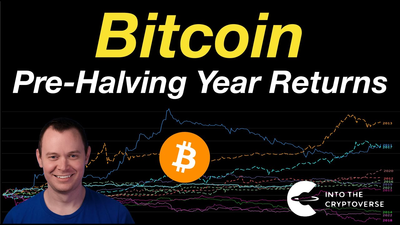 Bitcoin: Pre-Halving Year Returns