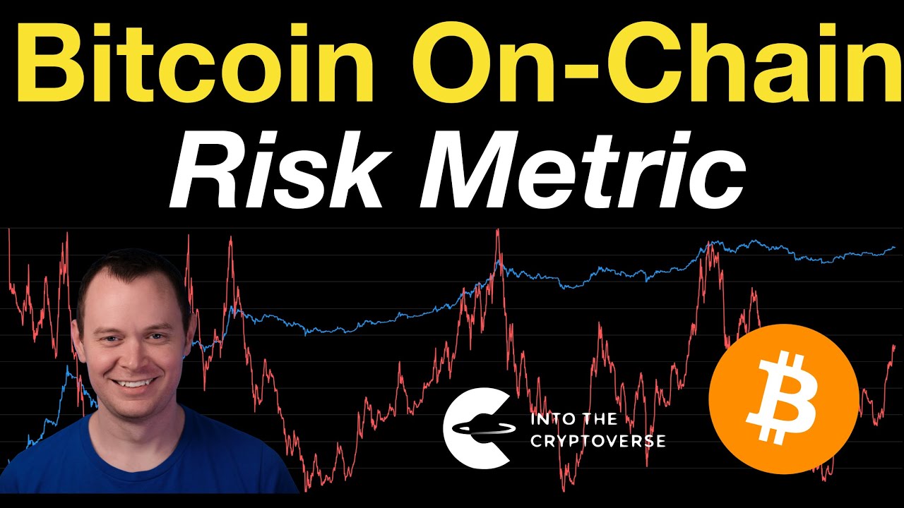 Bitcoin On-Chain Risk
