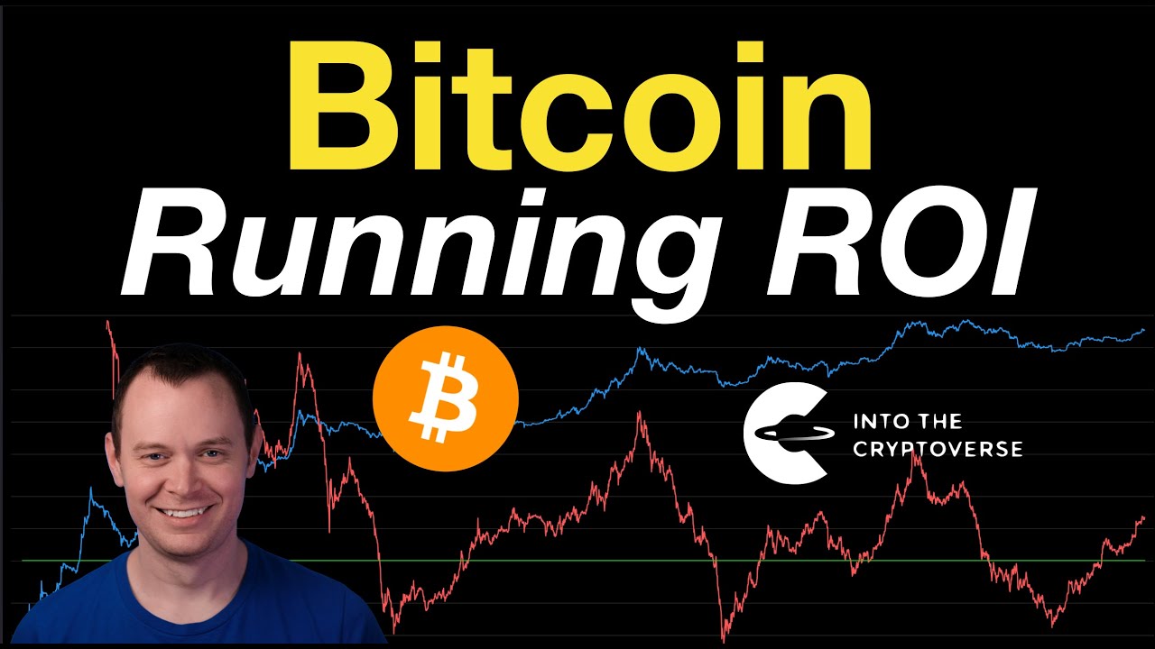 Bitcoin: Running Return on Investment