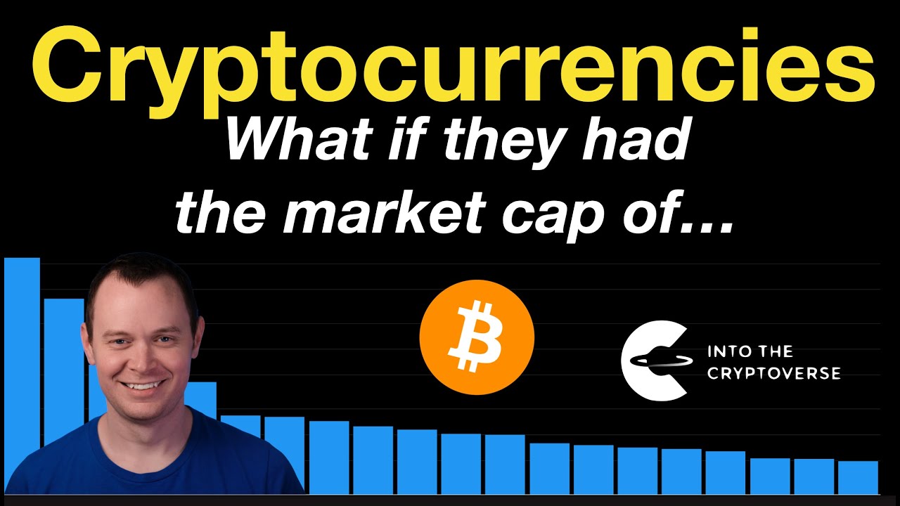 Cryptocurrencies: What if they had the marketcap of...